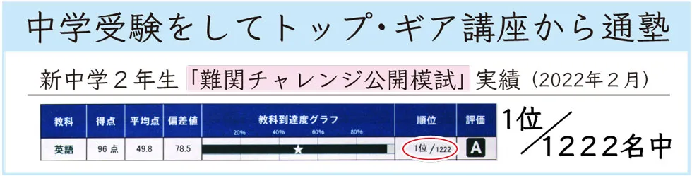 中学受験をして中学部から入塾→新中学２年生「早稲アカ 難関チャレンジ公開模試」個人成績表の切り抜き 英語で全体１位