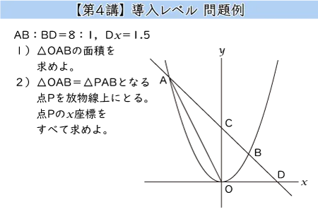 第４講 導入レベル 問題例 AB：BD＝８：１，Dx＝1.5 １）△OABの面積を求めよ。 ２）△OAB＝△PABとなる点Pを放物線上にとる。点Pのx座標をすべて求めよ。